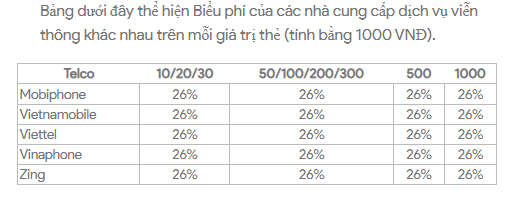 Cẩm Nang Nạp Tiền 12Bet: Hướng Dẫn Đầy Đủ Cho Mọi Người Chơi! 11 Bảng phí nạp tiền 12Bet qua thẻ cào